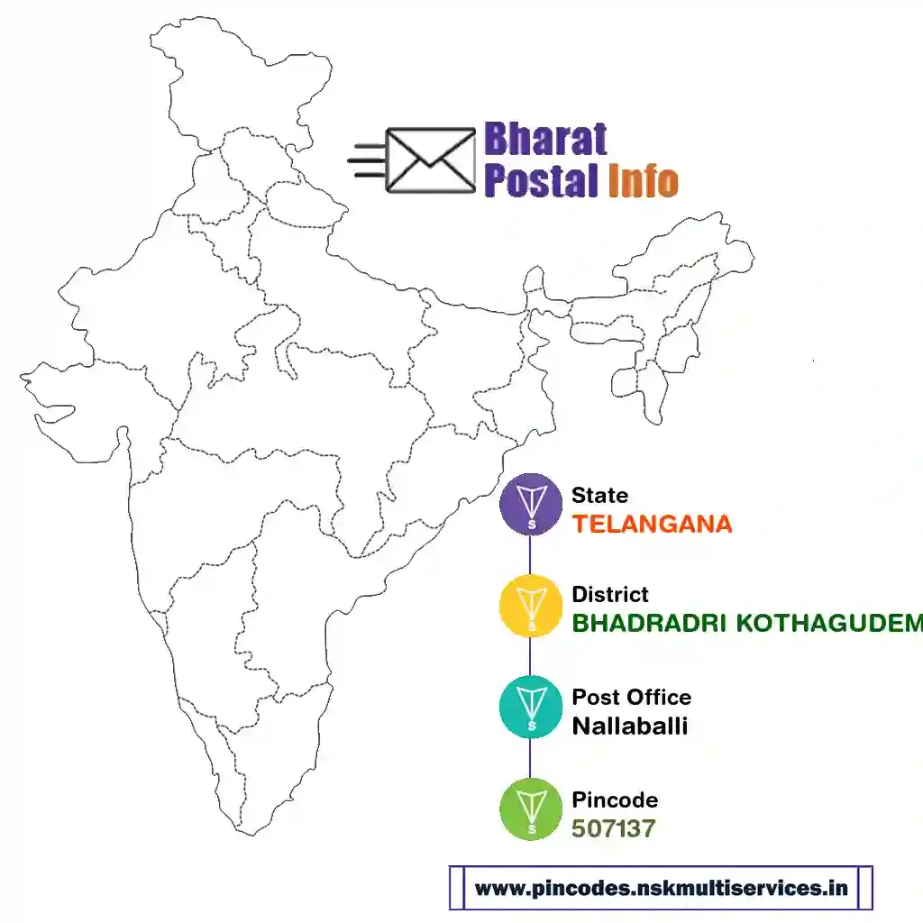 telangana-bhadradri kothagudem-nallaballi-507137